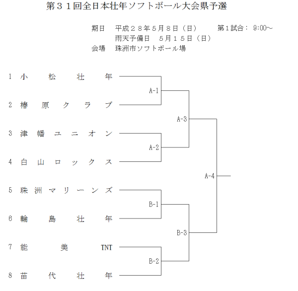第３１回全日本壮年ソフトボール大会県予選　トーナメント表